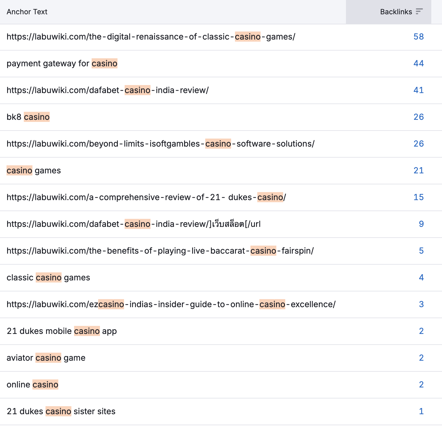A screenshot showing some anchor text